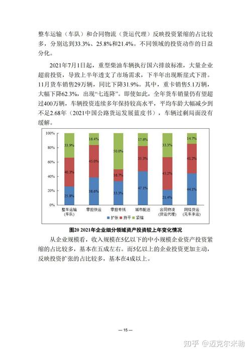 城市貨運報告城市貨運報告怎么寫
