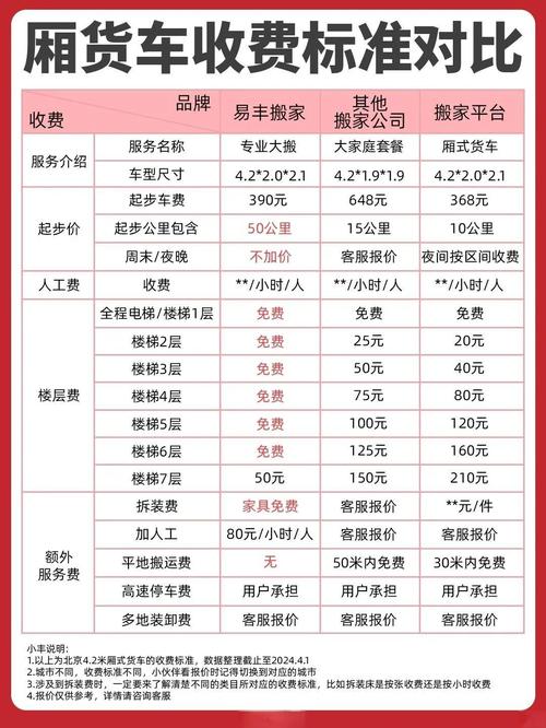 貨運部中介貨運部中介費收費標準