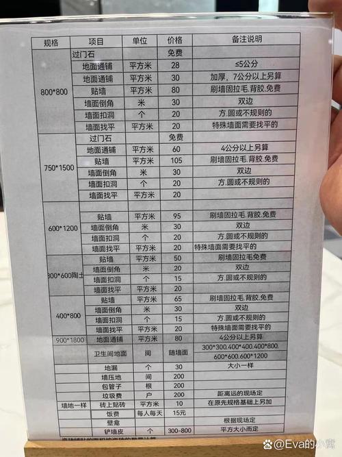 瓷磚 貨運 費用瓷磚 貨運 費用怎么算