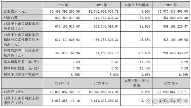 富奧貨運(yùn)富奧汽車(chē)零部件股份有限公司官網(wǎng)