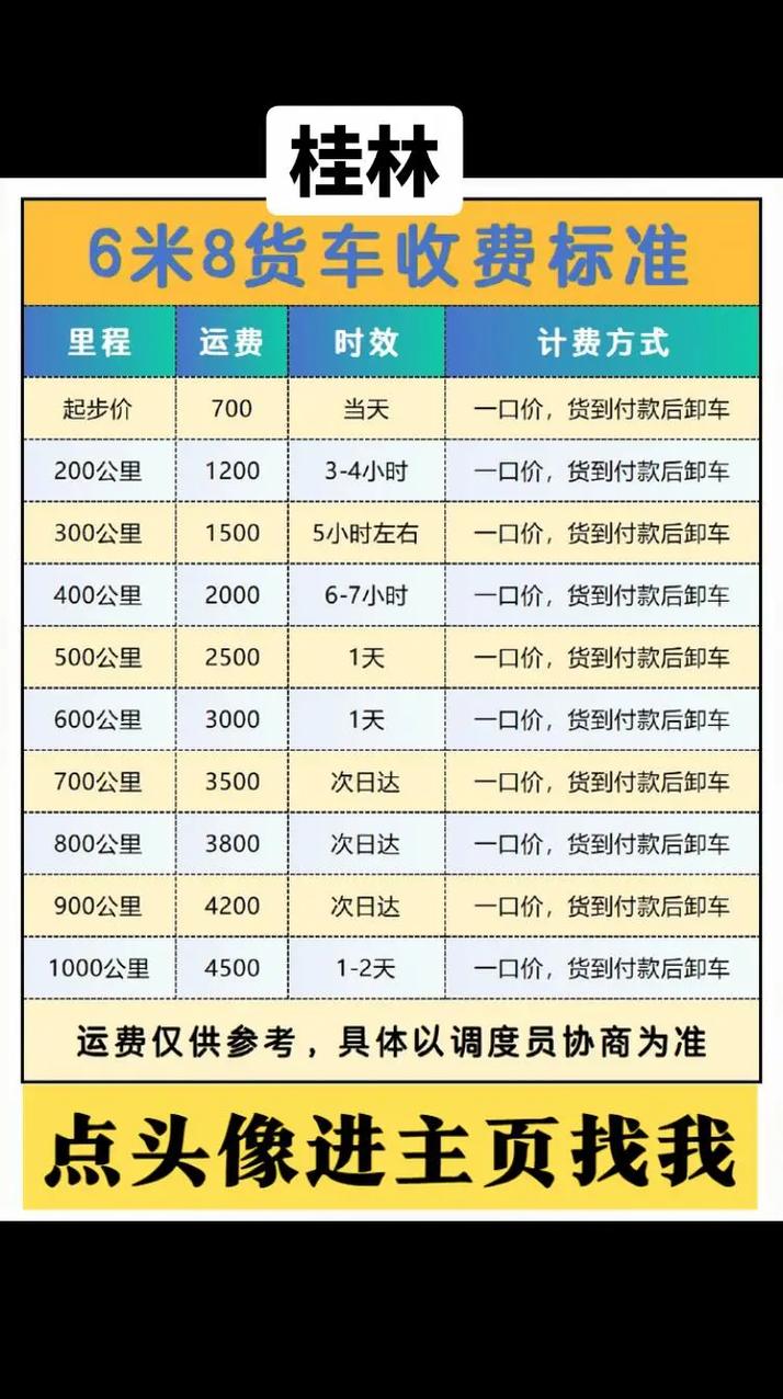 增加貨運(yùn)收入增加貨運(yùn)收入怎么算