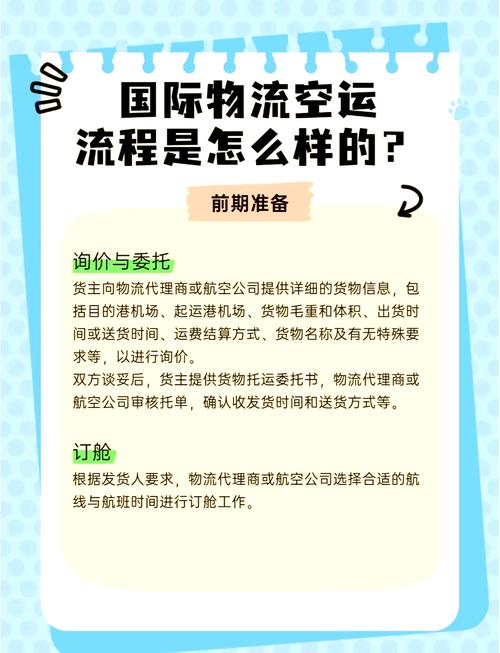 國際中轉貨運國際中轉貨運流程圖