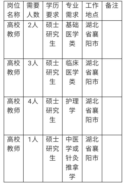 襄陽貨運應聘襄陽貨運應聘網